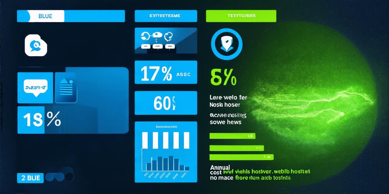 Average annual cost of web hosting services?