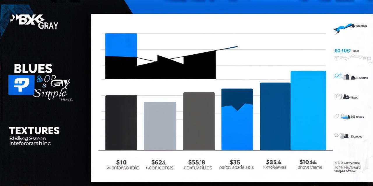 What is the top platform for hosting a blog?