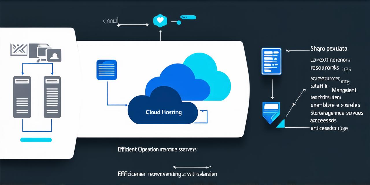 How does cloud hosting operate?